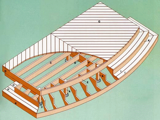 ������� ������������ �����