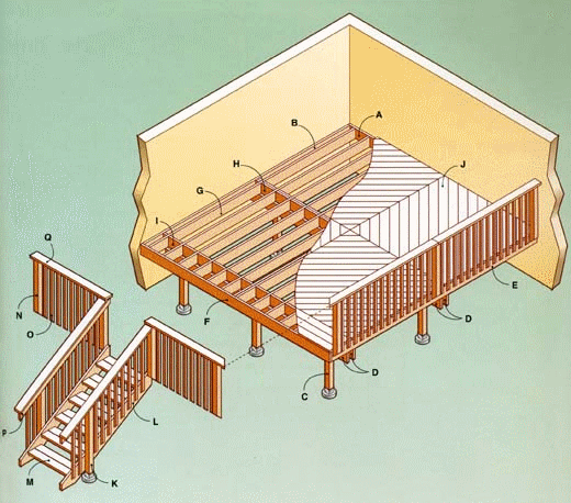 ���������� ������� �������